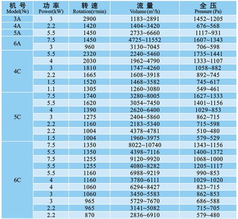 排塵風機