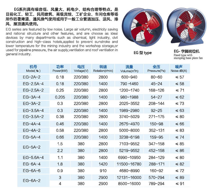 除塵排煙風機