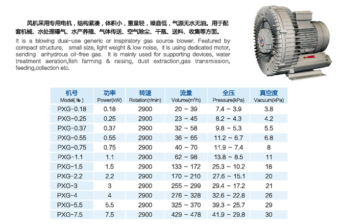 PXG系列旋渦風(fēng)機